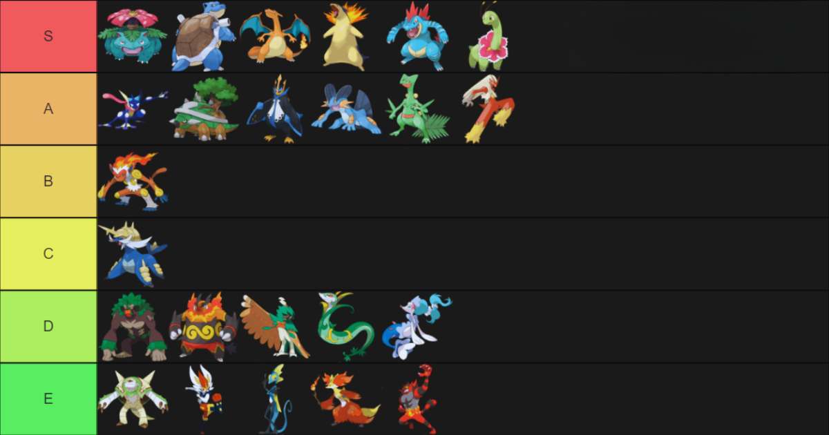 Pokerogue Tier List