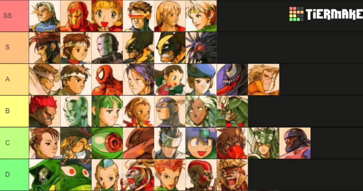 MvC2 tier list