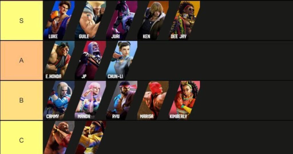 SF6 Tier List