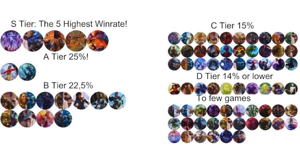 Cedh Tier List 7