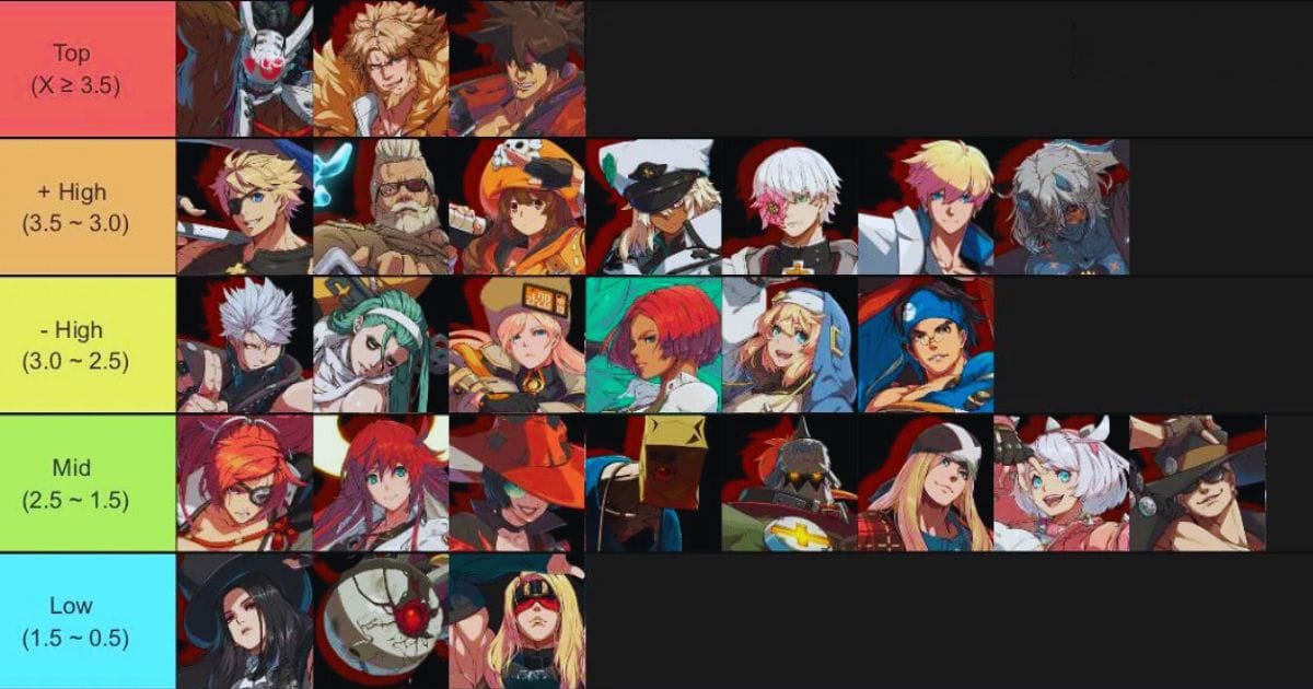 Guilty Gear Strive Tier List