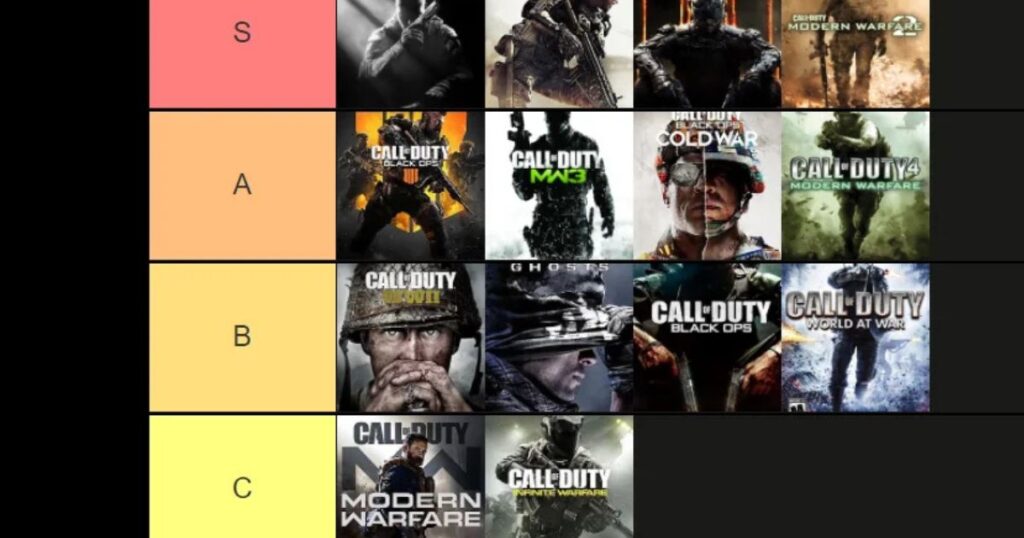 Call Of Duty Tier List