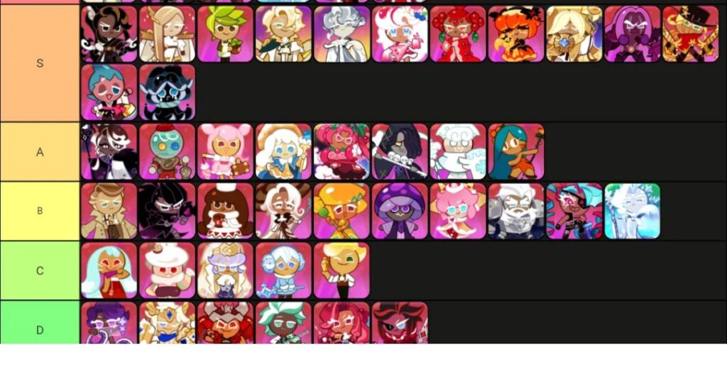 Cookie Run Kingdom Tier List