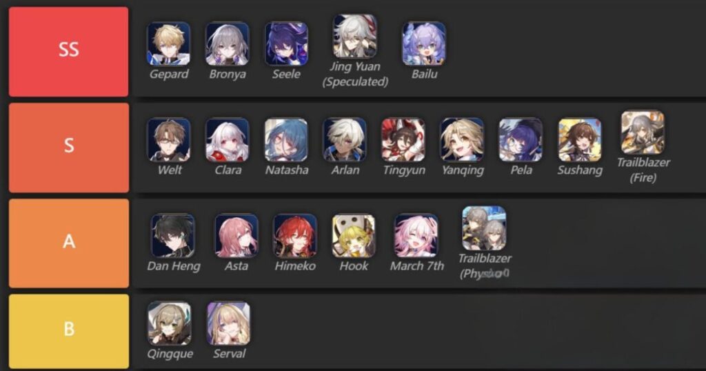 Honkai Star Rail Tier List