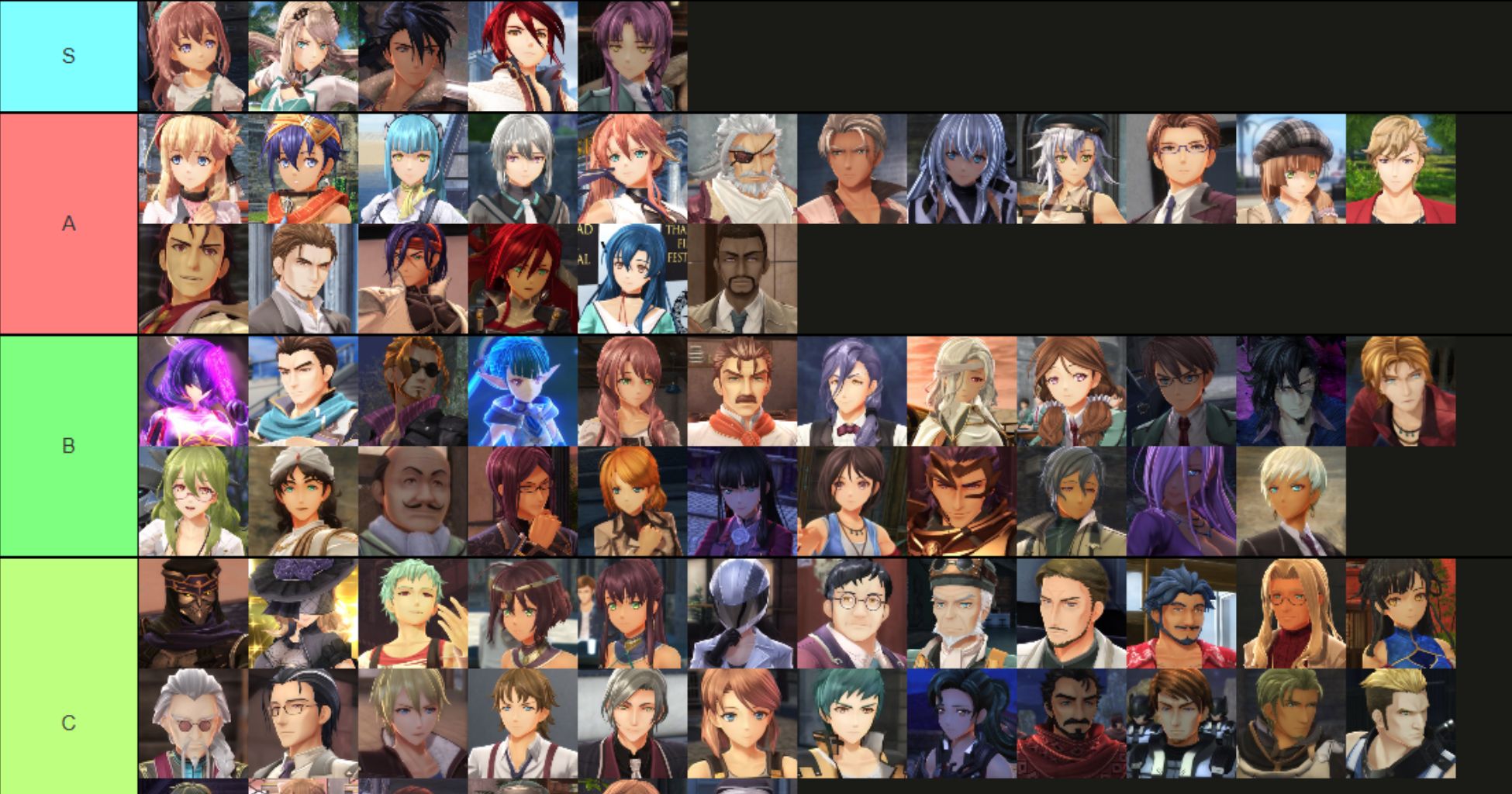 Trails Through daybreak Tier List