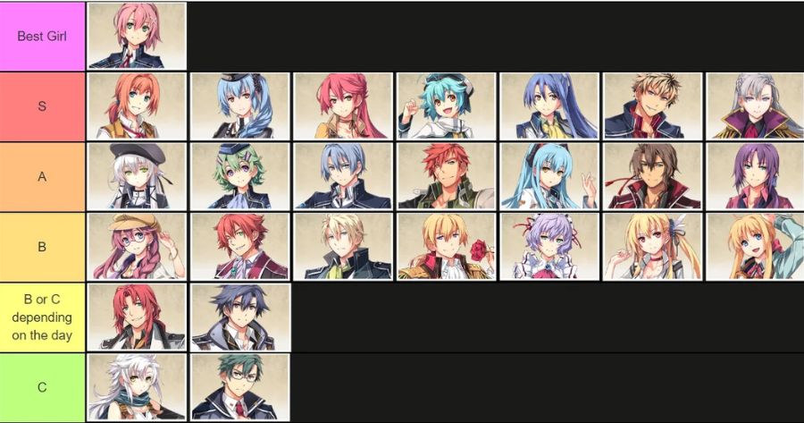 Trails of Cold Steel III Tier List