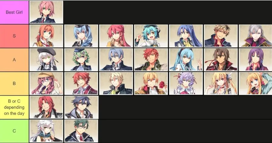 Trails of Cold Steel III Tier List