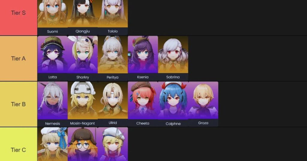 Girls Frontline 2 Tier List