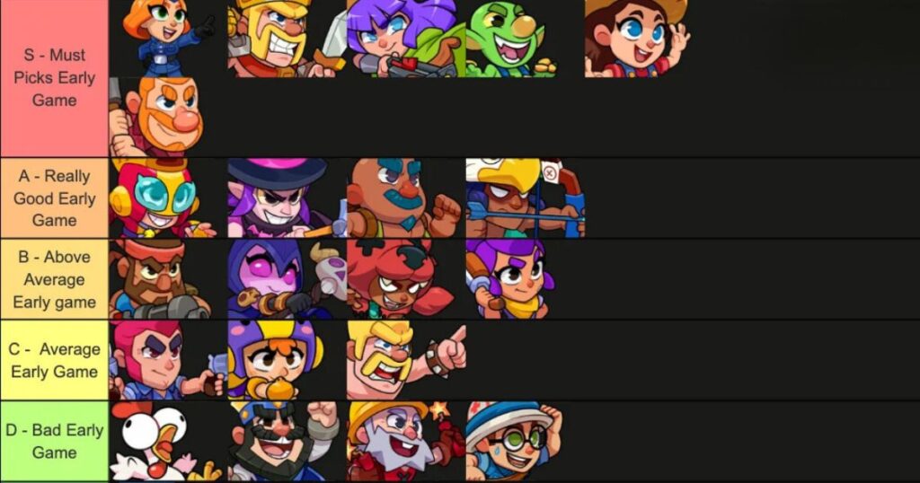 Squad Busters Tier List