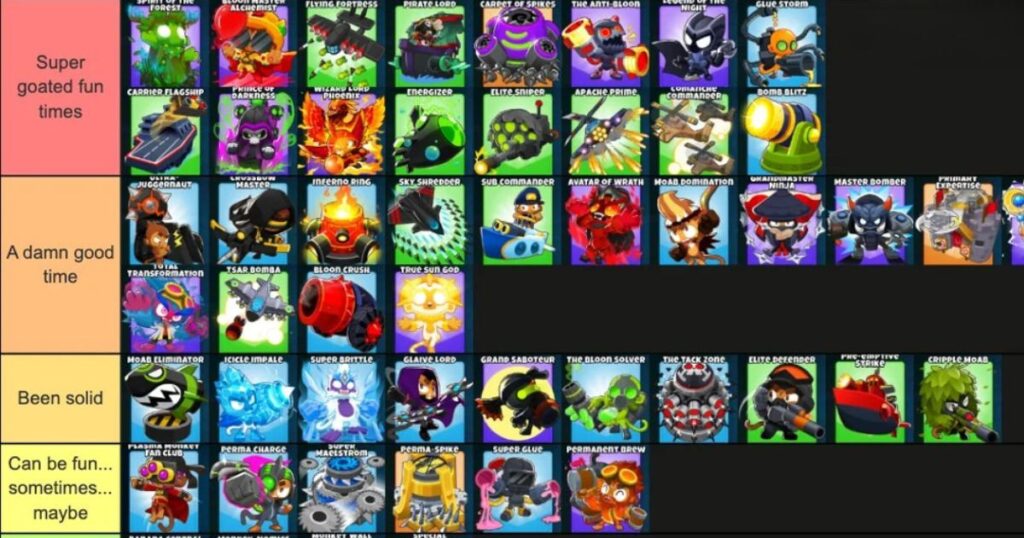 Ball Tower Defense Tier List